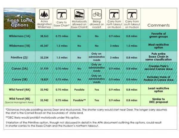 Finch table final