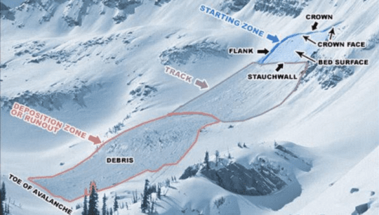 Avalanche illustration
