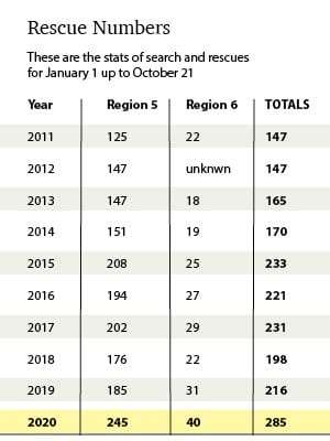 rescue numbers graphic