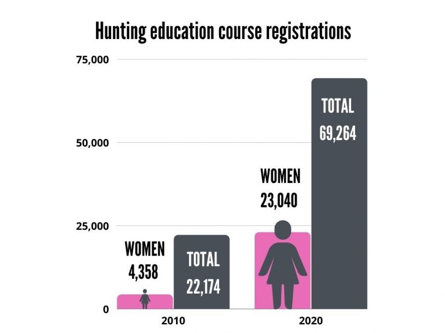 hunting education courses