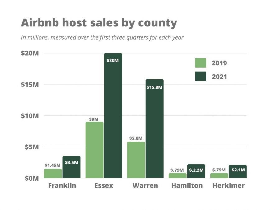 airbnb short-term rental income graphic