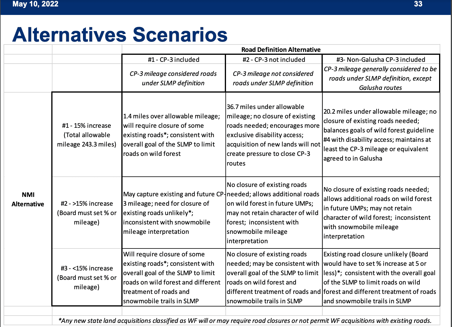 road mileage scenarios chart