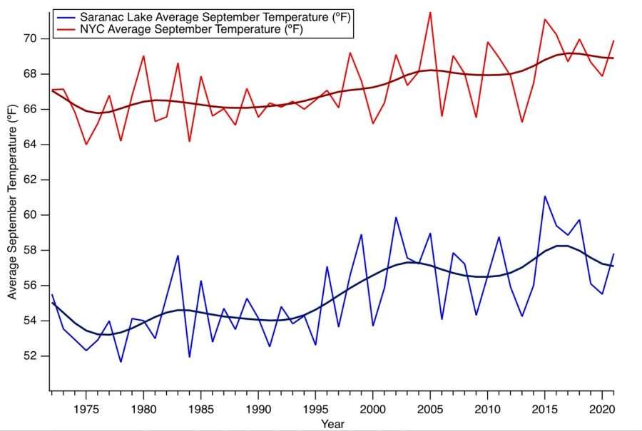 sept temps