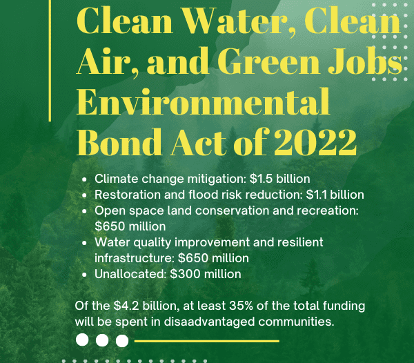 2022 bond act infographic