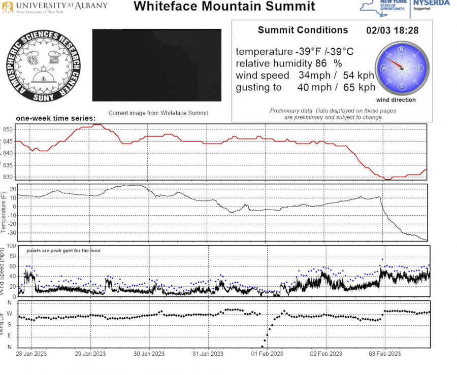 A chart showing the past week of temperatures at the summit of Whiteface Mountain