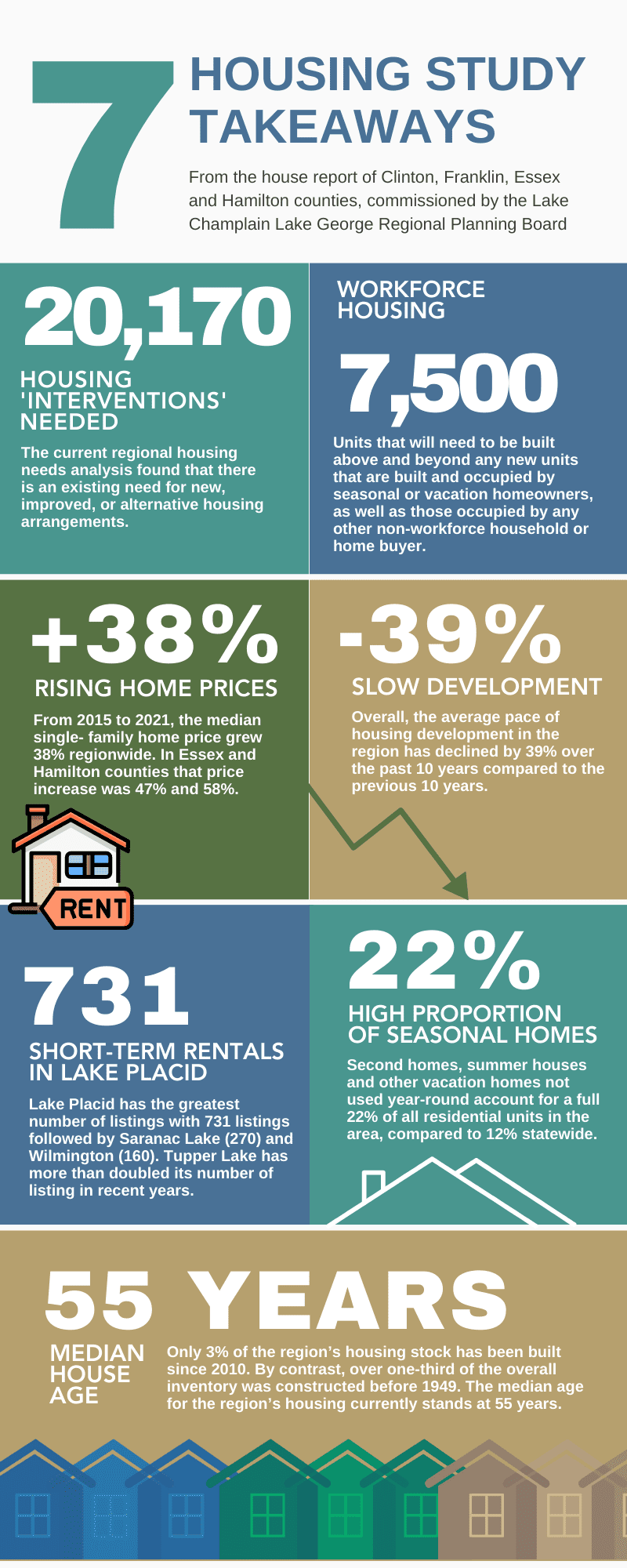 housing graphic