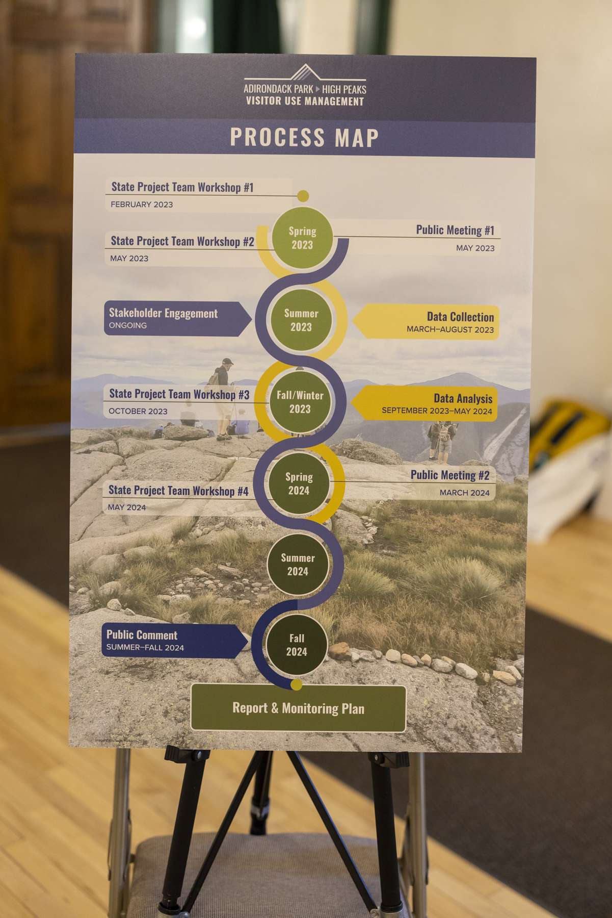 A map showing the timeline for the High Peaks visitor use management process. Photo by Mike Lynch