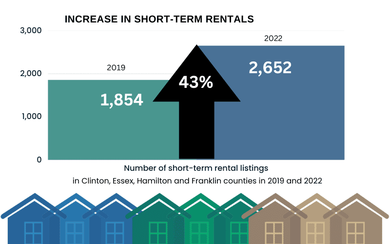 short-term rentals chart