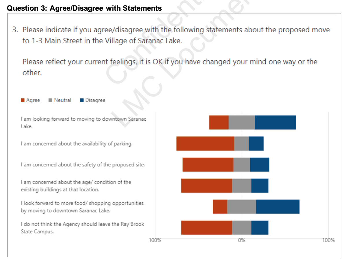 Part of a survey of Adirondack Park Agency staff about a proposed headquarters relocation to Saranac Lake, provided in a response to the Explorer's Freedom of Information Law request.