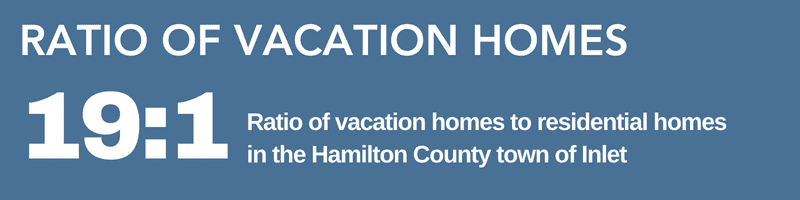 vacation home ratio graphic