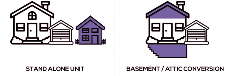 auxillary dwelling unit graphic