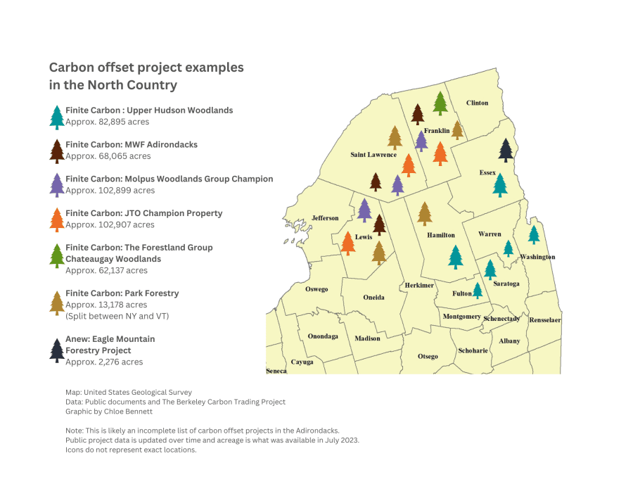 A graphic with a map of the upper part of New York State with information on carbon offset examples.