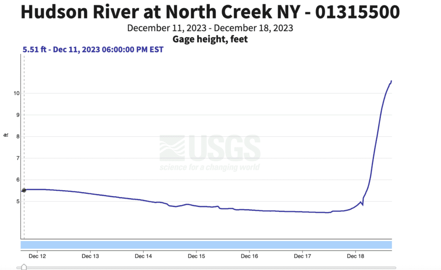 north creek flooding graphic