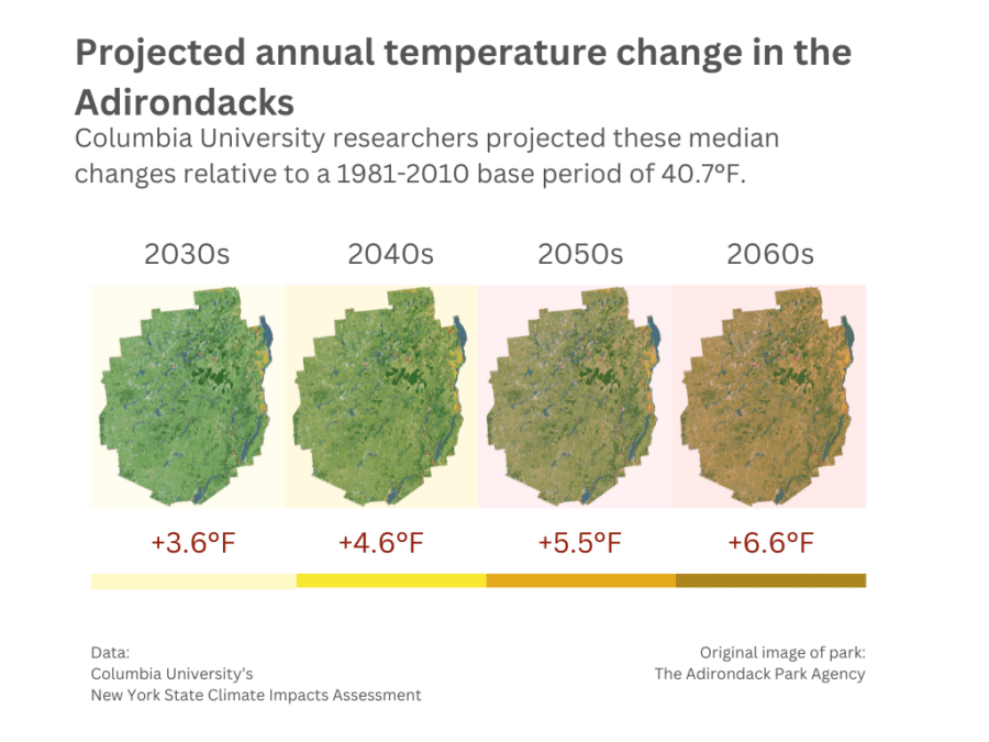 A graphic showing climate change's impact on temperature in the Adirondack Park.