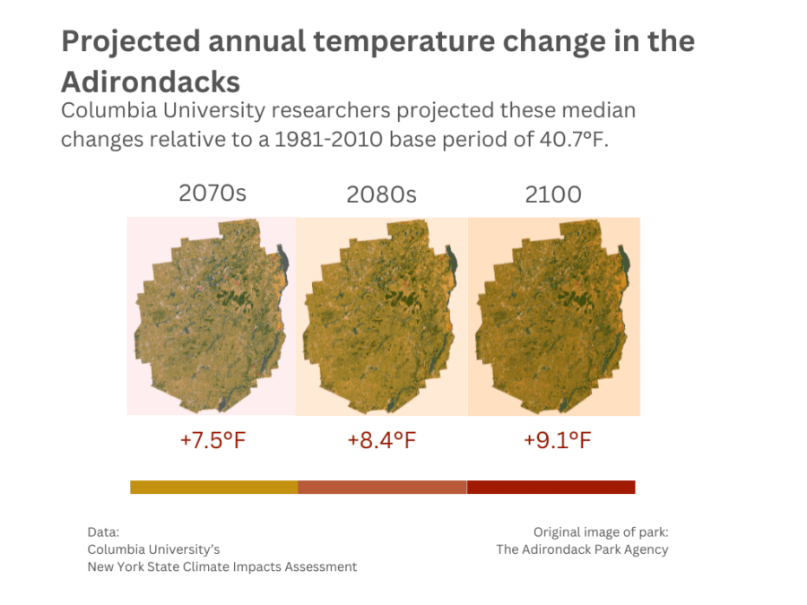 A graphic showing climate change's impact on temperature in the Adirondack Park.