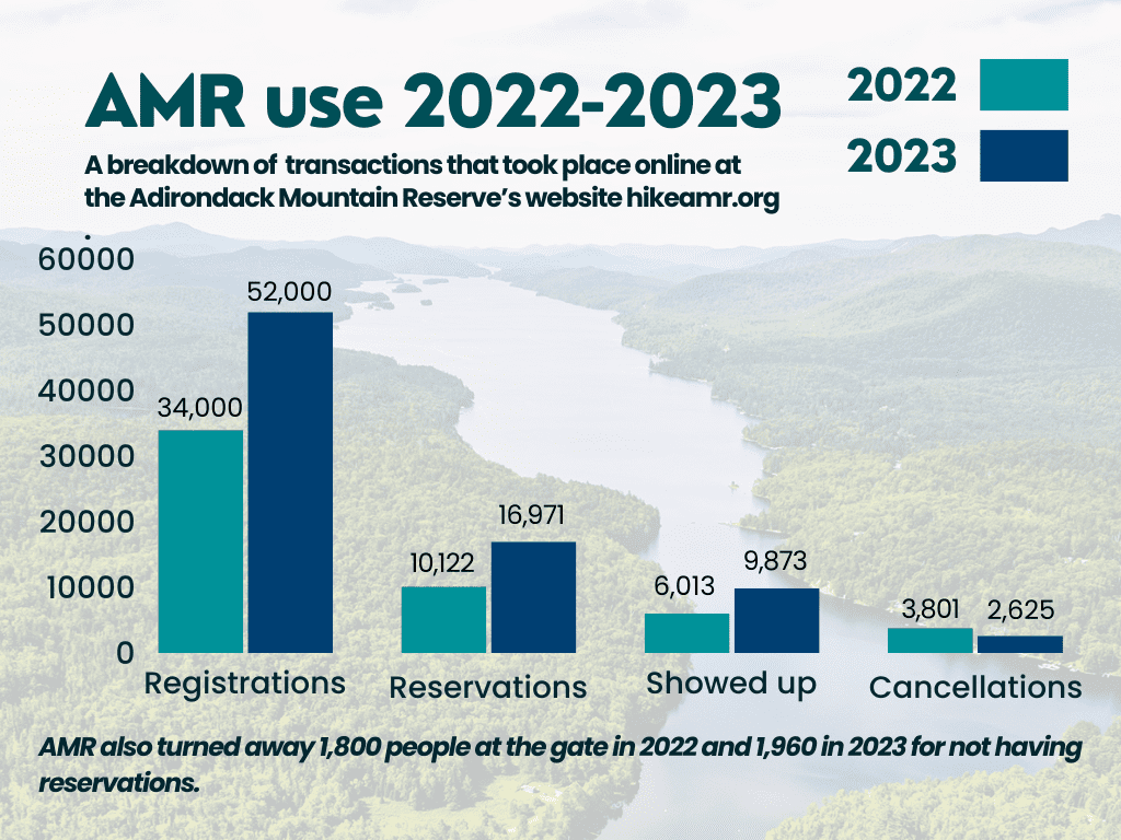 AMR numbers graphic
