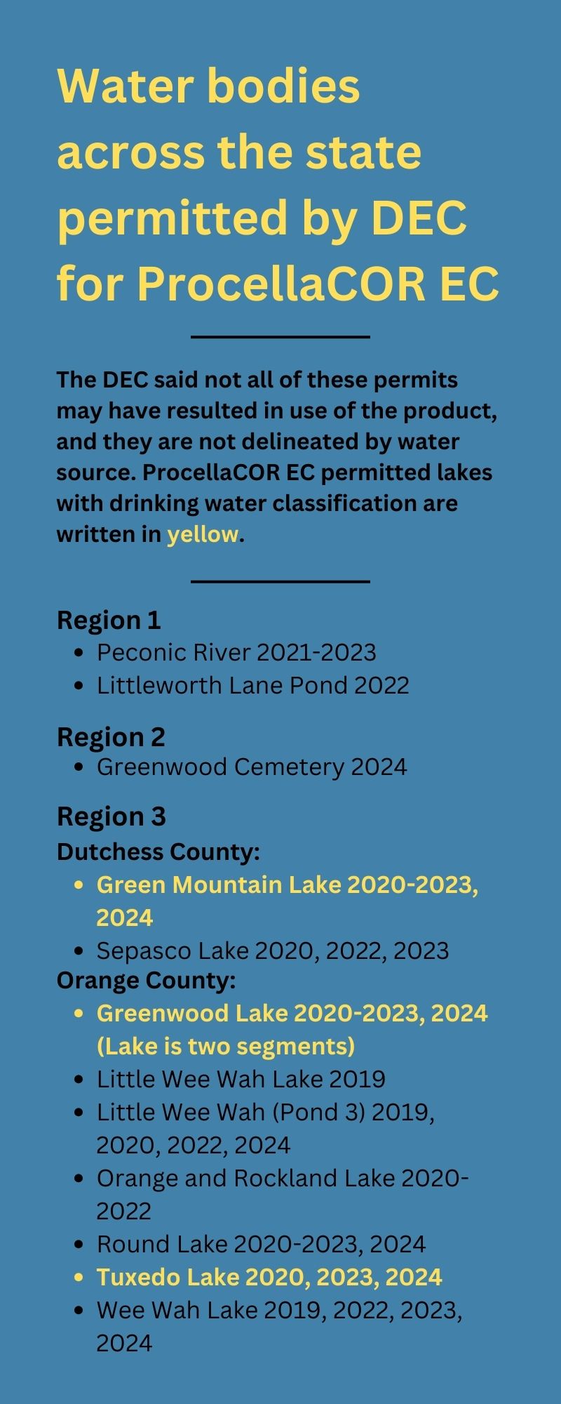 procellaCOR list of lakes 1
