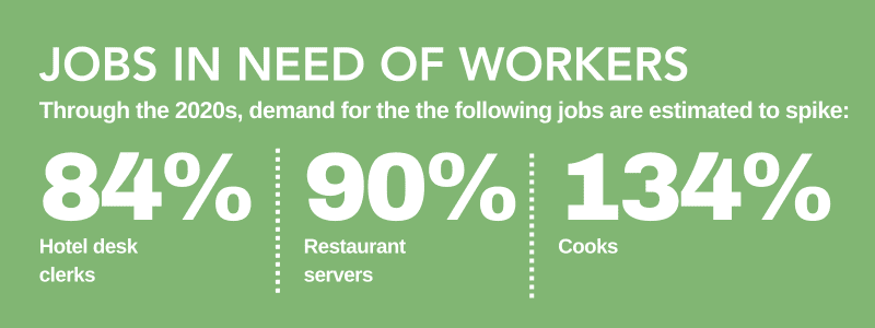 jobs in demand graphic