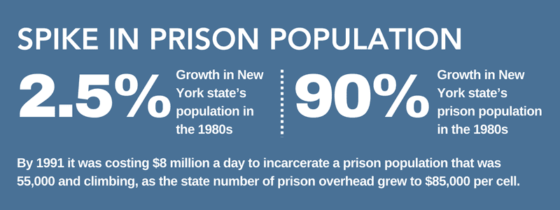 prison population graphic
