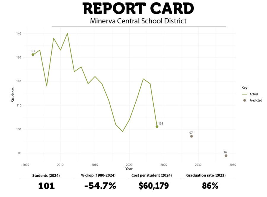 minerva school data graphic